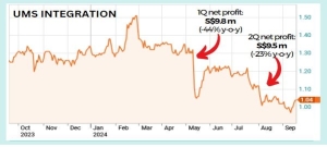 UMS: This stock is heading to Bursa hoping for higher valuation. It's crazy high there