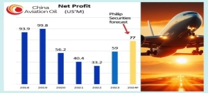 CHINA AVIATION OIL: Will China's latest economic stimulus lead to more air travel? This company (3.6X ex-cash PE) stands to benefit 