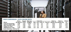 Data center boom: Here's how to gain exposure