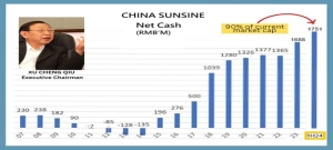 CHINA SUNSINE: This stock trading at 2X ex-cash PE gets some new love from broker