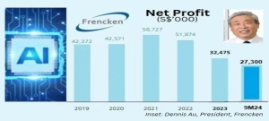 FRENCKEN: Semiconductor recovery's only a little delayed, so analysts are still rooting for this stock