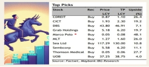 Maybank Kim Eng's top picks for 2025 are  .... 