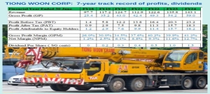 TIONG WOON: Broker initiates coverage of this company, calling it an "undervalued laggard play"