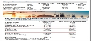 Margin Recovery, Multi-Year Backlogs for Construction Companies. Which are UOB KH's picks?