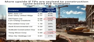 As Construction Boom Lengthens, target PE multiples have room to expand. CGS makes the case for this