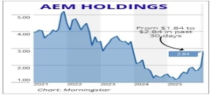 AEM’s Stunning Turnaround: FY25 Results Sparked a Stock Rebound and Analyst Upgrades