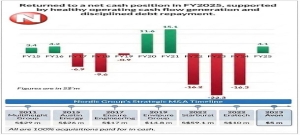 Cash-Positive Again and Piling Up $: What Are Growth Areas for This Company?