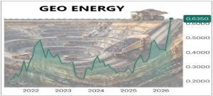 GEO ENERGY at S$1 Billion: Peak or New Baseline?