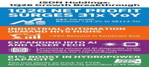 ISDN: "Harvest" Year Starts Strongly, Fueled by Automation, AI, Semiconductors, Energy