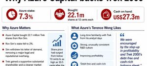 Azure Has Rescued Trek 2000’s Story. But What Is Its Business Today?
