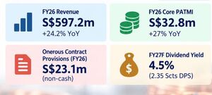 TAI SIN ELECTRIC: Stronger Demand, Weaker Profits—and Copper Holds the Key