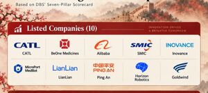 CHINA 2040: Who Are DBS’ 14 Long-Term Champions?