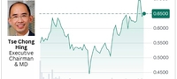 images/stories/Misc2025/valuetronics_chart5.25.jpg