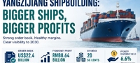 images/stories/Yangzijiang/Bigger_Profits7.26.jpg