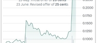 images/stories/Misc2025/cosmosteel_chart7.25.jpg