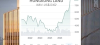 images/stories/Misc2026/HKLand_chart1.26.jpg