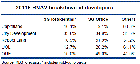 458_RBS_real_estate_stocks