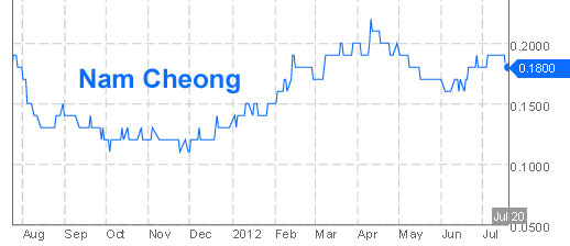 NC_stk_chart