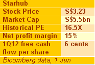 Starhub-table