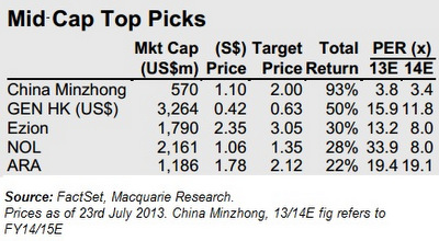 midcap_maq7.13