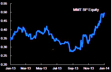 MMaritime_chart1.14