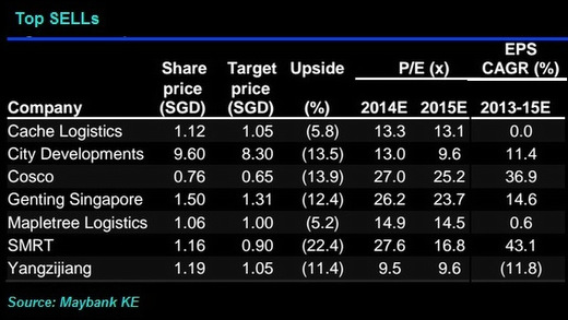 maybank2014.sells1.14