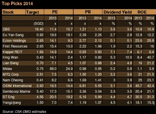 osk_picks2014