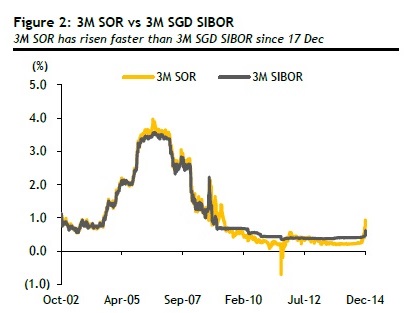 SOR_7.1.2015