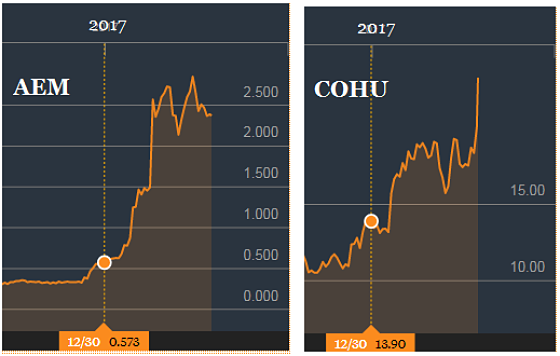 CHART8.17