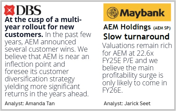 DBS Maybank8.25