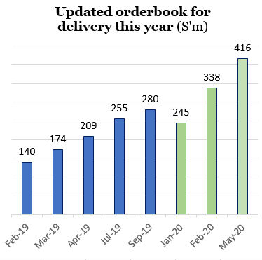 Orderbook5.20