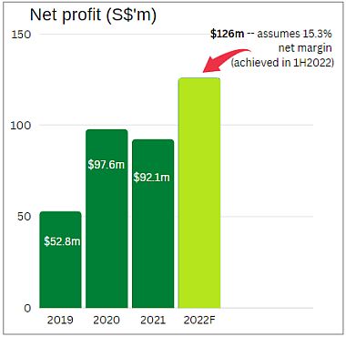 Profit guide10.22