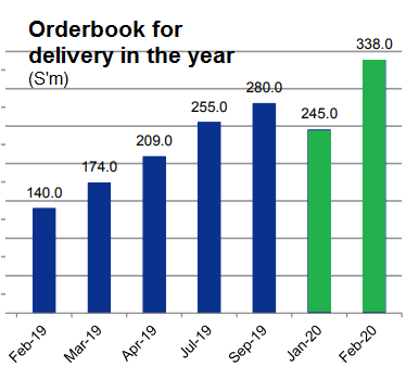 orderbook2.20