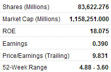 boc_metrics