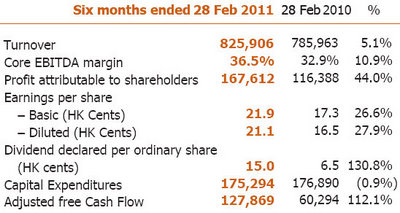 citytelecom_earnings