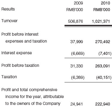 comtec_results