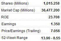 gzrf_metrics