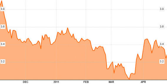 mcc_shares