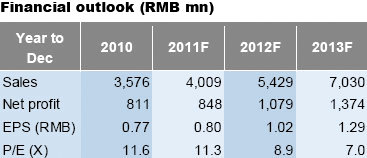 minth_outlook