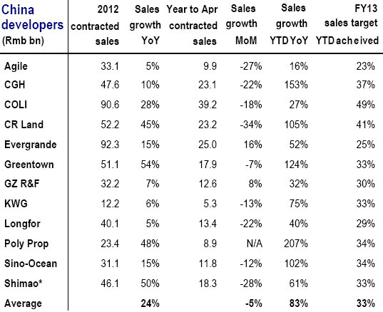 realestate_ubs