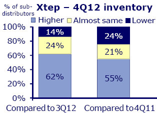 xtep_clsa_chart