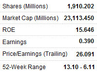 intime_metrics