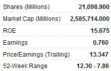 petrochina_metrics