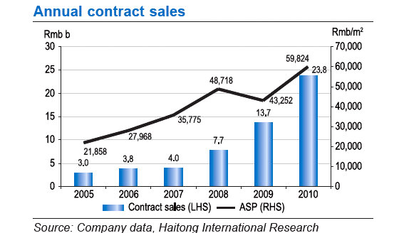 soho_sales2