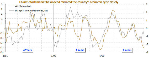 bocom_economy_stocks