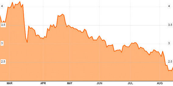 sijia_stock