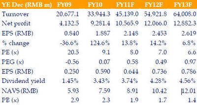 yanzhou_earnings4