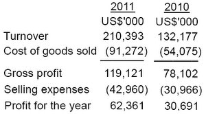 cms_earnings