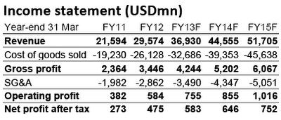 lenovo_earnings