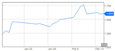 comtec_stock